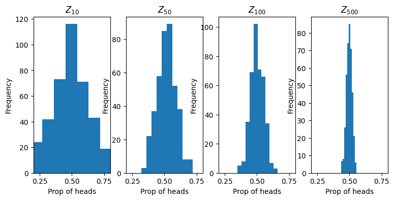 <Figure size 900x400 with 4 Axes>