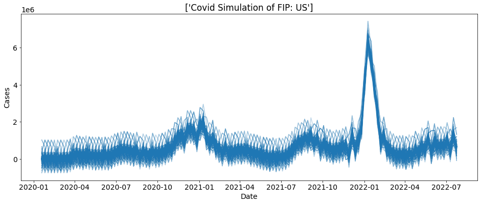 ../_images/simulation_simulation_examples_3_0.png