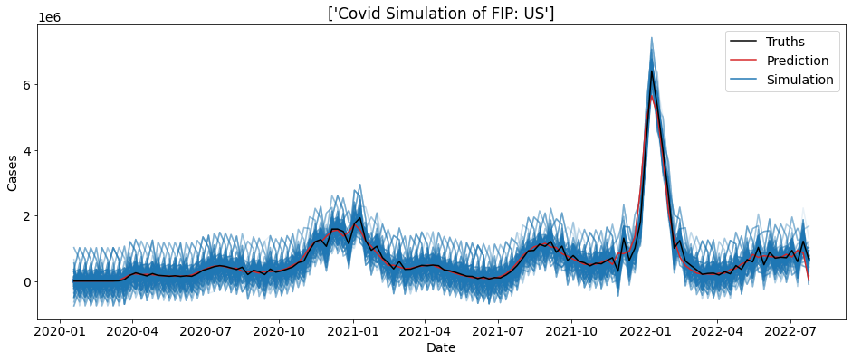 ../_images/simulation_simulation_examples_5_0.png