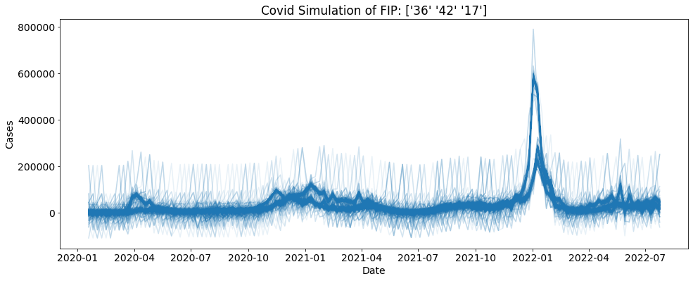 ../_images/simulation_simulation_examples_7_0.png