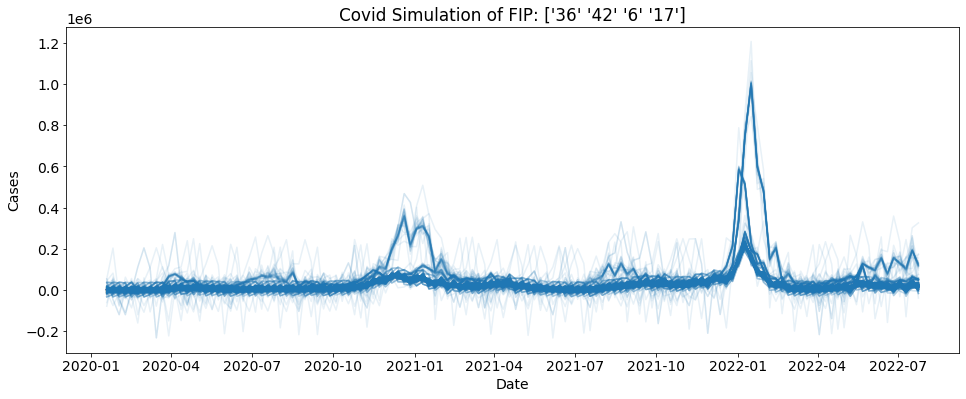 ../_images/simulation_simulation_examples_9_0.png